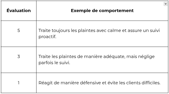 évaluation et comportement.png